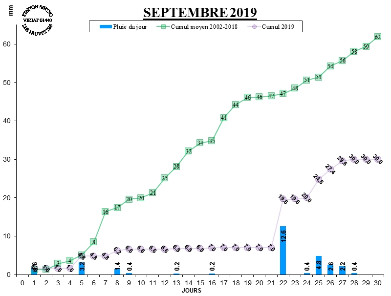 GRAPH PLUIE 09-19.jpg